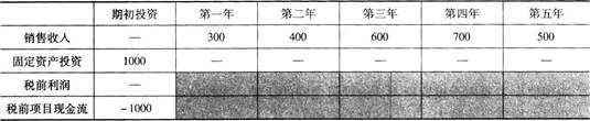 中级公司信贷,章节练习,固定资产贷款项目评估