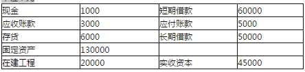 中级公司信贷,章节练习,客户分析与信用评级