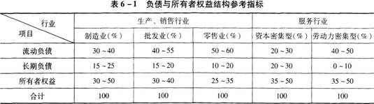 中级公司信贷,章节练习,客户分析与信用评级