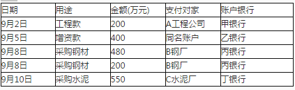 中级公司信贷,章节练习,贷款合同与发放支付