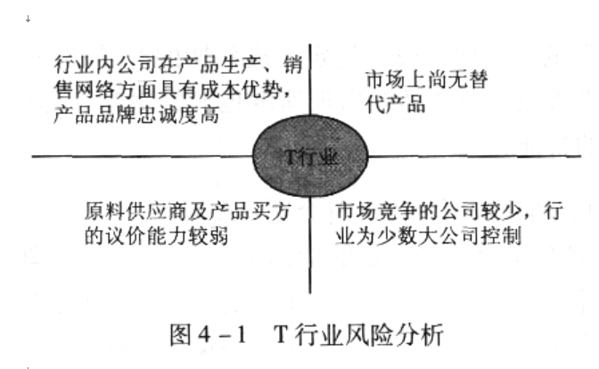 中级公司信贷,模拟考试,2021年中级银行从业资格考试《公司信贷》模拟试卷2