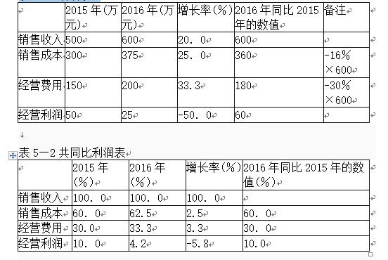 中级公司信贷,历年真题,中级银行从业资格考试《公司信贷》历年机考真题集1