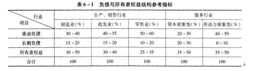 中级公司信贷,章节练习,中级公司信贷真题