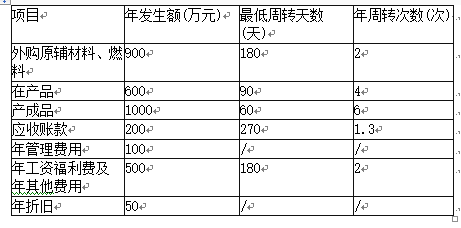 中级公司信贷,历年真题,中级银行从业资格考试《公司信贷》历年机考真题集3