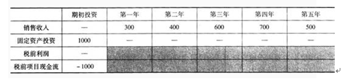 中级公司信贷,历年真题,中级银行从业资格考试《公司信贷》历年机考真题集3