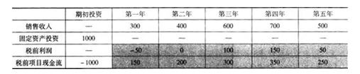 中级公司信贷,历年真题,中级银行从业资格考试《公司信贷》历年机考真题集3