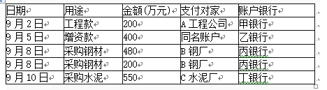 中级公司信贷,历年真题,中级银行从业资格考试《公司信贷》历年机考真题集4