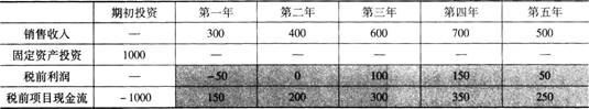 中级公司信贷,押题密卷,2021年中级银行从业资格考试《公司信贷》黑钻押题2