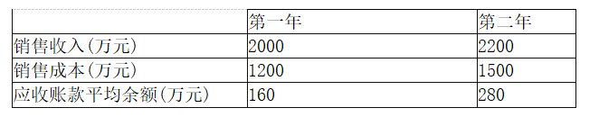 中级公司信贷,模拟考试,2021年中级银行从业资格考试《公司信贷》模拟试卷7