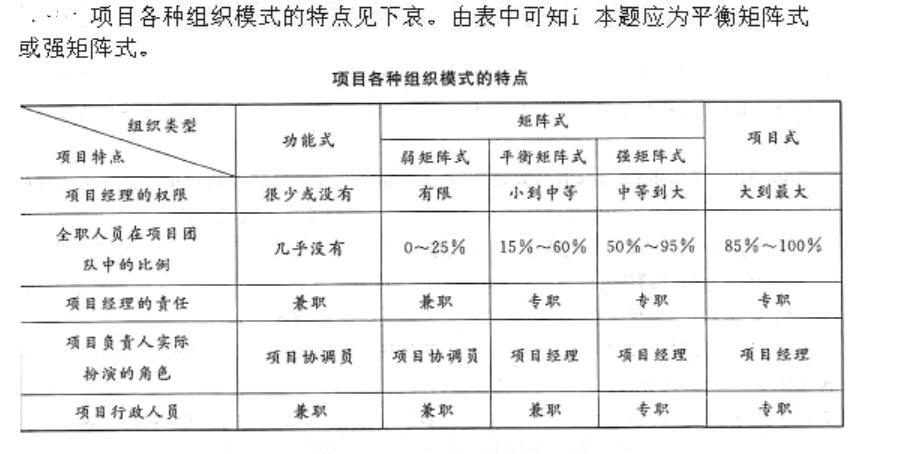 工程项目组织与管理,历年真题,2018咨询工程师《工程项目组织与管理》真题精选