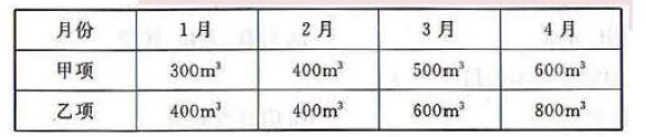 工程项目组织与管理,历年真题,2017咨询工程师《工程项目组织与管理》真题精选