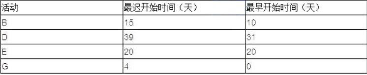 工程项目组织与管理,历年真题,2017咨询工程师《工程项目组织与管理》真题精选