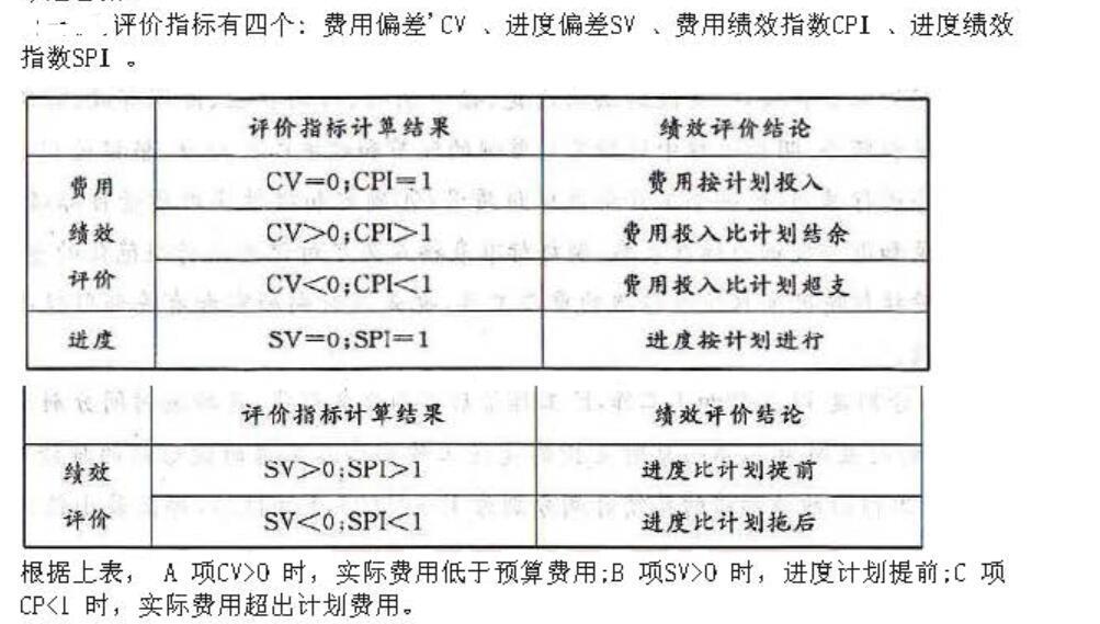 工程项目组织与管理,历年真题,2017咨询工程师《工程项目组织与管理》真题精选
