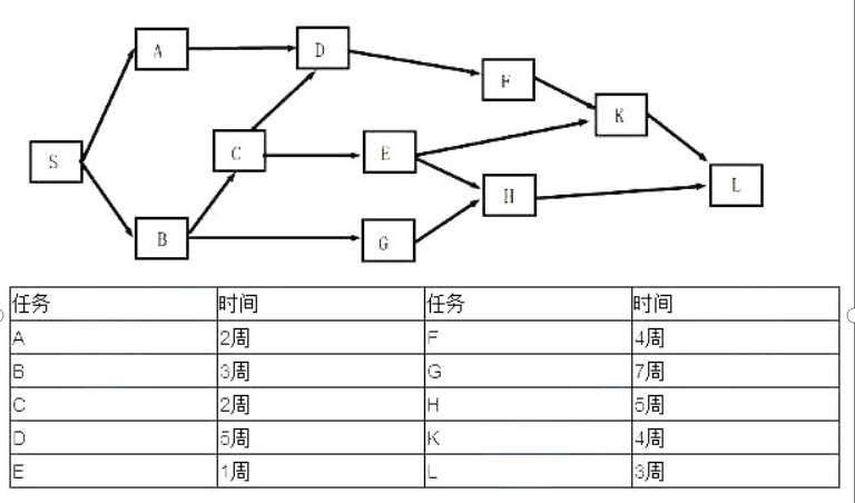 工程项目组织与管理,历年真题,2017咨询工程师《工程项目组织与管理》真题精选