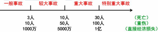 工程项目组织与管理,真题章节精选,内部冲刺