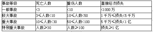 工程项目组织与管理,真题章节精选,内部冲刺
