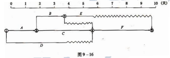 工程项目组织与管理,真题章节精选,内部冲刺