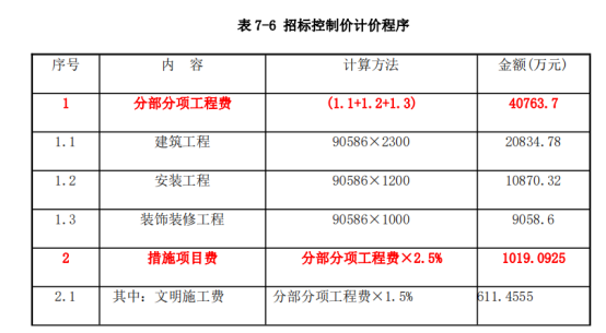 工程项目组织与管理,真题章节精选,基础复习,工程项目投资控制