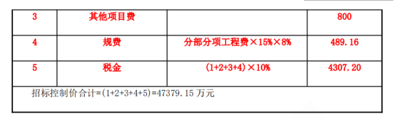 工程项目组织与管理,真题章节精选,基础复习,工程项目投资控制
