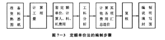 工程项目组织与管理,真题章节精选,基础复习,工程项目投资控制