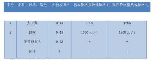 工程项目组织与管理,真题章节精选,基础复习,工程项目投资控制