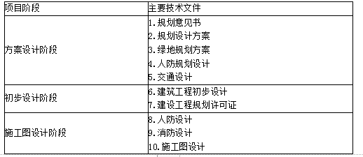 工程项目组织与管理,真题章节精选,基础复习,工程项目质量管理