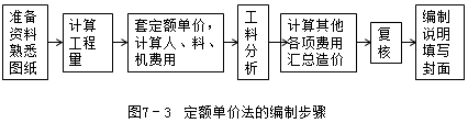 工程项目组织与管理,真题章节精选,内部冲刺