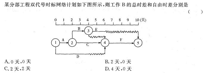 工程项目组织与管理,章节练习,工程项目组织与管理真题