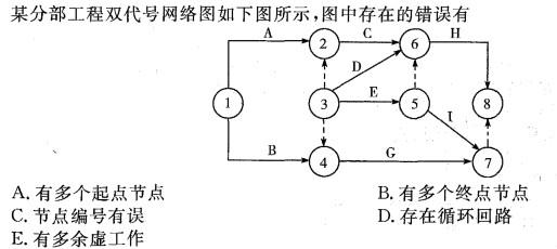 工程项目组织与管理,章节练习,工程项目组织与管理真题