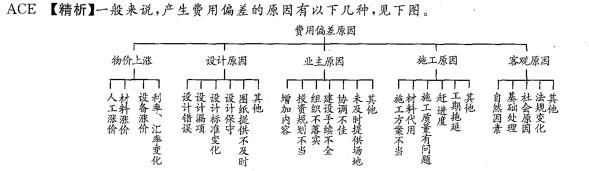 工程项目组织与管理,历年真题,2009咨询工程师《工程项目组织与管理》真题