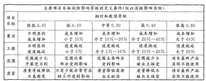 工程项目组织与管理,历年真题,2009咨询工程师《工程项目组织与管理》真题