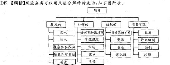 工程项目组织与管理,历年真题,2009咨询工程师《工程项目组织与管理》真题