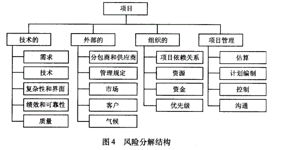 工程项目组织与管理,历年真题,2008咨询工程师《工程项目组织与管理》真题
