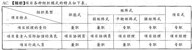 工程项目组织与管理,历年真题,2007咨询工程师《工程项目组织与管理》真题