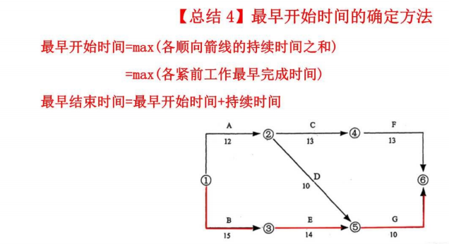 工程项目组织与管理,章节练习,21教材页码