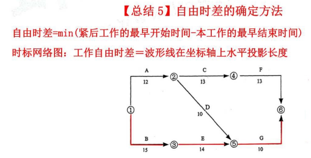 工程项目组织与管理,章节练习,21教材页码