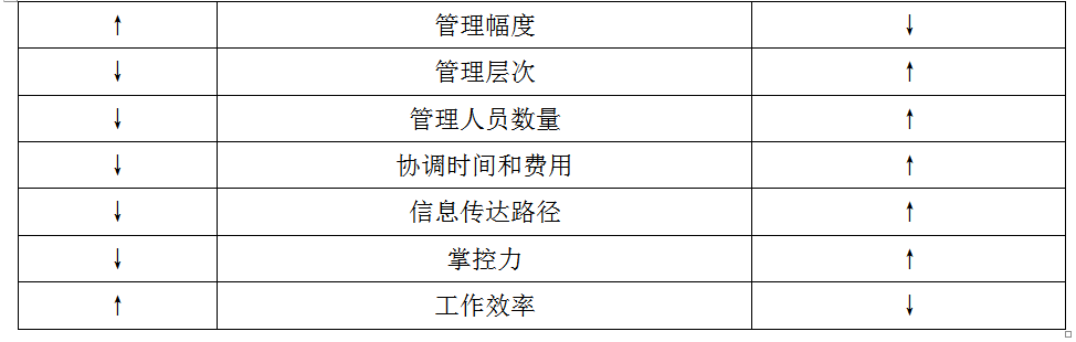 工程项目组织与管理,章节练习,基础复习,工程项目管理的组织