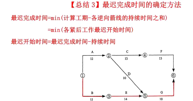 工程项目组织与管理,章节练习,基础复习,工程项目进度管理