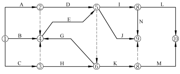 工程项目组织与管理,章节练习,基础复习,工程项目进度管理