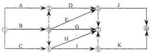 工程项目组织与管理,章节练习,基础复习,工程项目进度管理