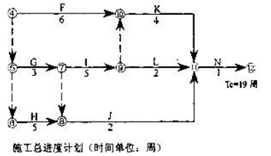 工程项目组织与管理,章节练习,基础复习,工程项目进度管理