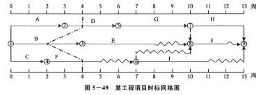 工程项目组织与管理,章节练习,基础复习,工程项目进度管理