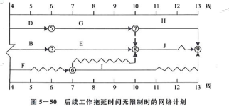 工程项目组织与管理,章节练习,基础复习,工程项目进度管理