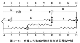 工程项目组织与管理,章节练习,基础复习,工程项目进度管理