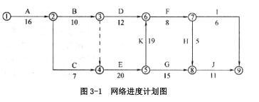 工程项目组织与管理,章节练习,基础复习,工程项目进度管理