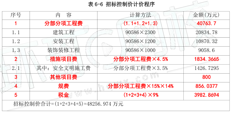 工程项目组织与管理,章节练习,基础复习,工程项目投资控制