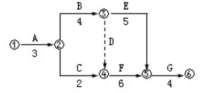 工程项目组织与管理,章节练习,基础复习,工程项目进度管理