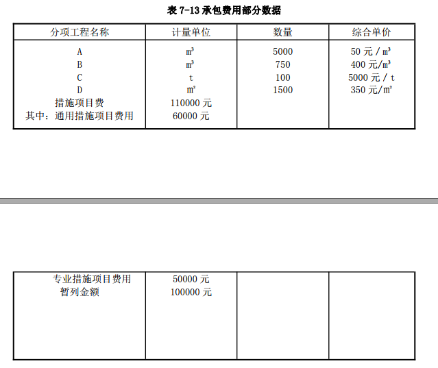 工程项目组织与管理,章节练习,基础复习,工程项目投资控制