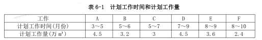 工程项目组织与管理,章节练习,基础复习,工程项目投资控制