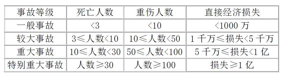 工程项目组织与管理,章节练习,基础复习,工程项目健康、安全与环境管理